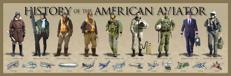 History of the American Aviator Print 36"