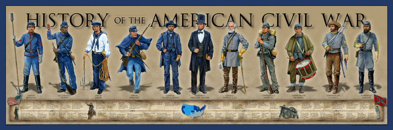 History of the American Civil War Print 36"